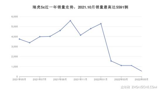 2022年suv汽车销量排行榜10万左右_2017年suv销量榜_17年5月份suv销量排行