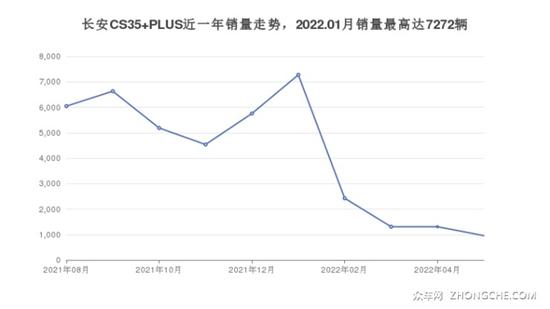 17年5月份suv销量排行_2017年suv销量榜_2022年suv汽车销量排行榜10万左右