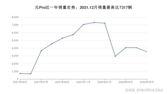 2017年suv销量榜_17年5月份suv销量排行_2022年suv汽车销量排行榜10万左右