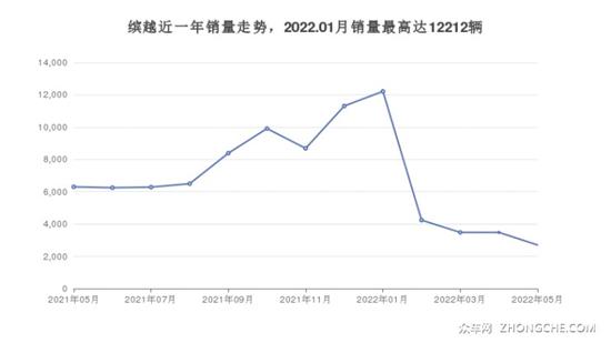 17年5月份suv销量排行_2022年suv汽车销量排行榜10万左右_2017年suv销量榜