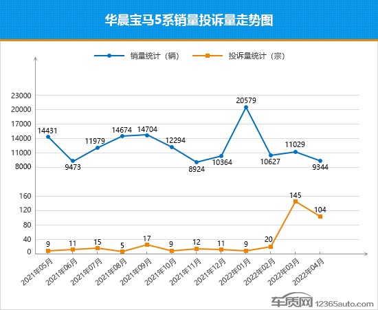 g榜销量排行_2022年四月份汽车销量排行榜_2013年日本漫画销量榜top10