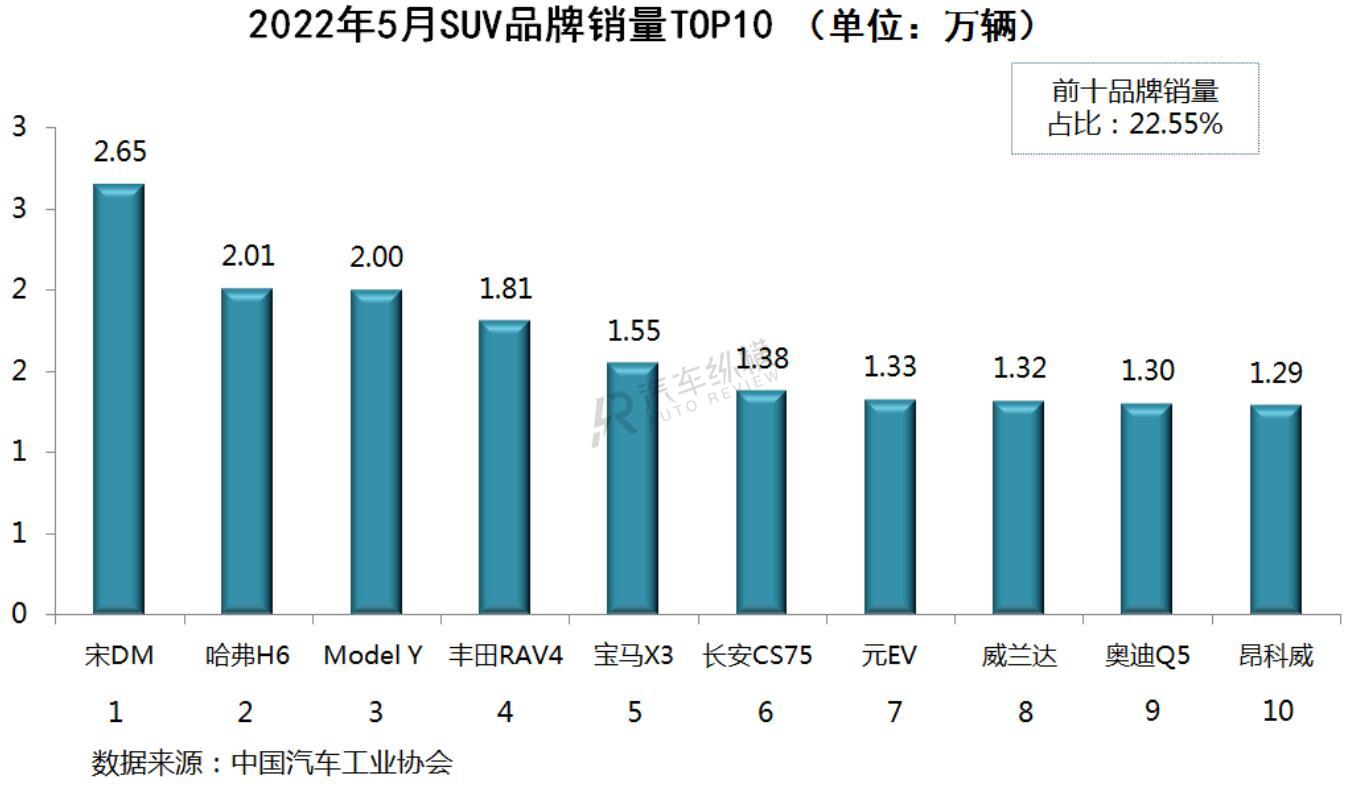 2022年汽车车型销量排行榜前十名_2016混动车型销量排行_2017混动车型销量排行