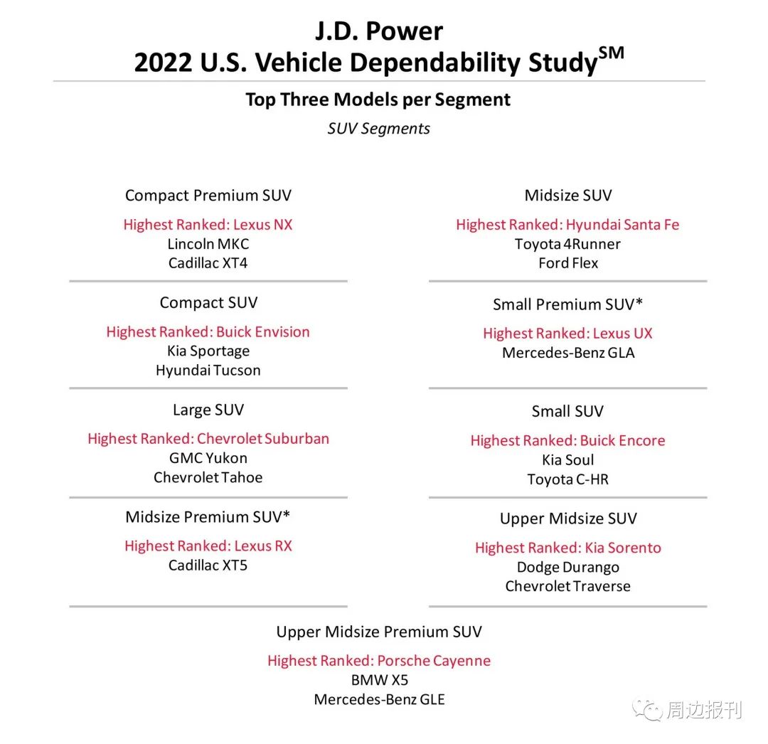 起亚2022新车_东风起亚锐欧还有新车_起亚新车