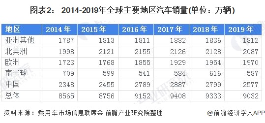 2022年四月份汽车销量排行榜_日本漫画销量排行总榜_2013年日本漫画销量榜top10