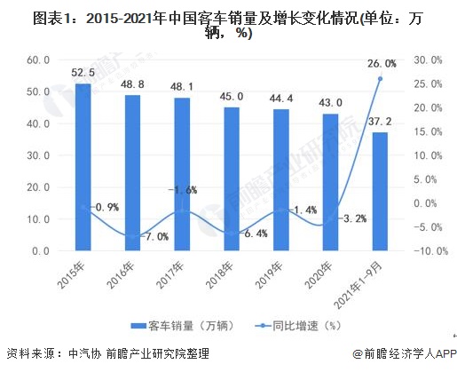 2022年汽车销量趋势图_2022年什么行业趋势_2017年美国汽车品牌销量排行榜