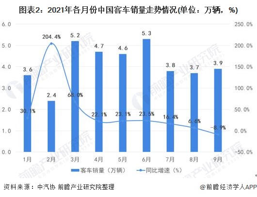 2017年美国汽车品牌销量排行榜_2022年什么行业趋势_2022年汽车销量趋势图