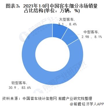 2017年美国汽车品牌销量排行榜_2022年汽车销量趋势图_2022年什么行业趋势