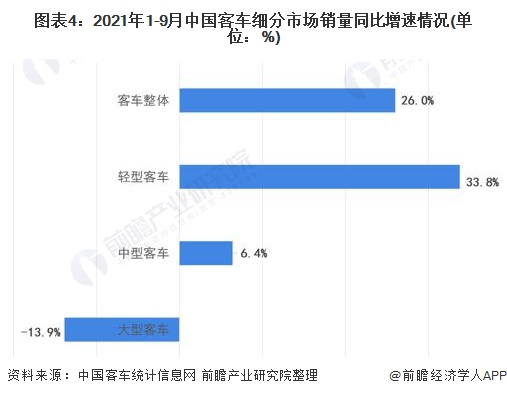 2017年美国汽车品牌销量排行榜_2022年什么行业趋势_2022年汽车销量趋势图