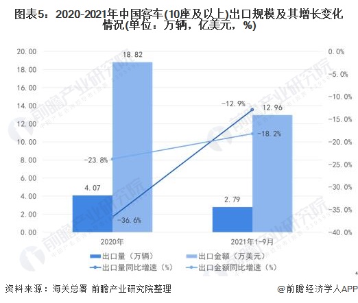 2022年汽车销量趋势图_2017年美国汽车品牌销量排行榜_2022年什么行业趋势