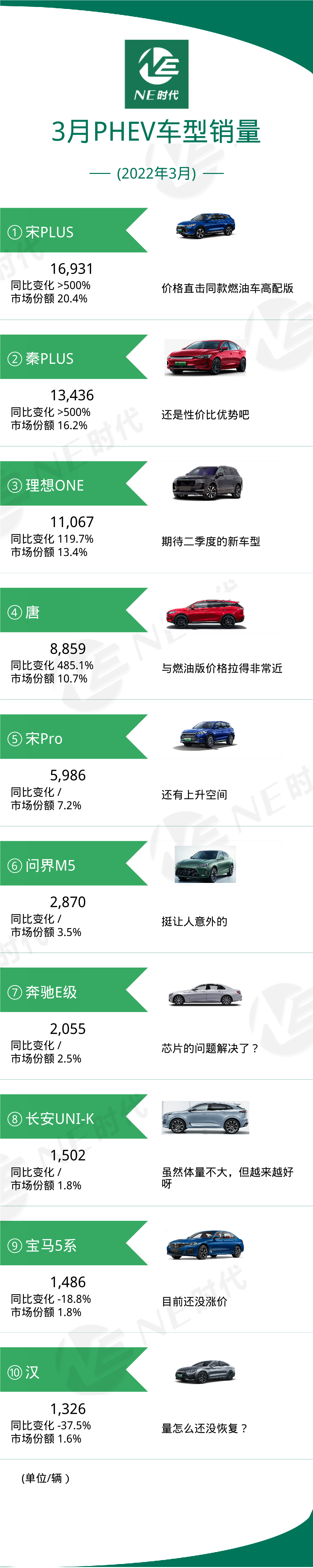 2022年中大型车销量排名_豪华大型车销量排行榜_2015年中级车销量排名