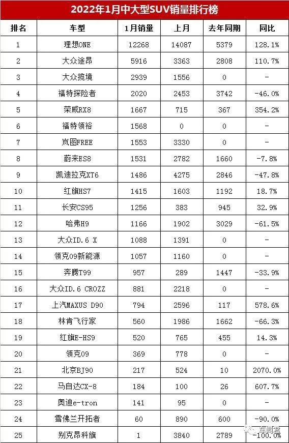 豪华大型车销量排行榜_2015年中级车销量排名_2022年中大型车销量排名