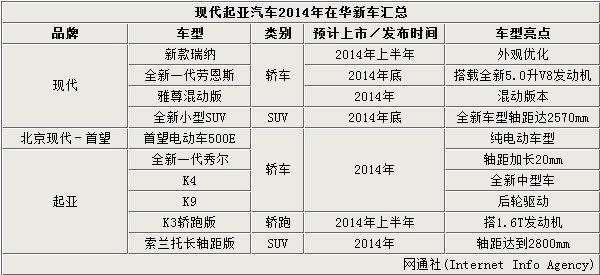 suv新款车型上市2017_新款车型上市2017图片_现代新款车型上市2025