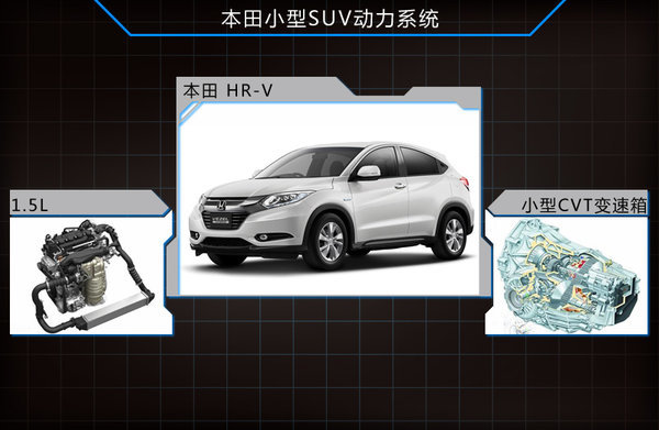 大众小型suv多久上市_2022即将上市新款小型suv_丰田小型suv新车上市