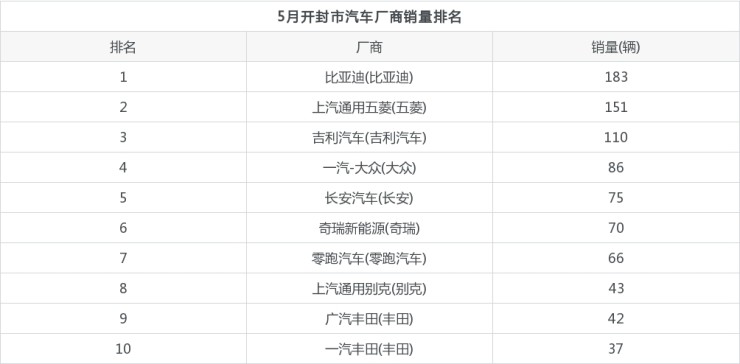 全国挖机销量排行_全国紧凑型suv销量排行_全国各种汽车销量排行榜