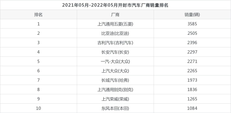 全国紧凑型suv销量排行_全国各种汽车销量排行榜_全国挖机销量排行