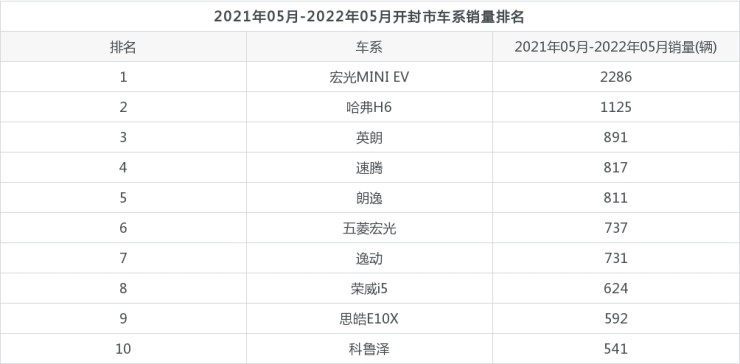 全国紧凑型suv销量排行_全国挖机销量排行_全国各种汽车销量排行榜