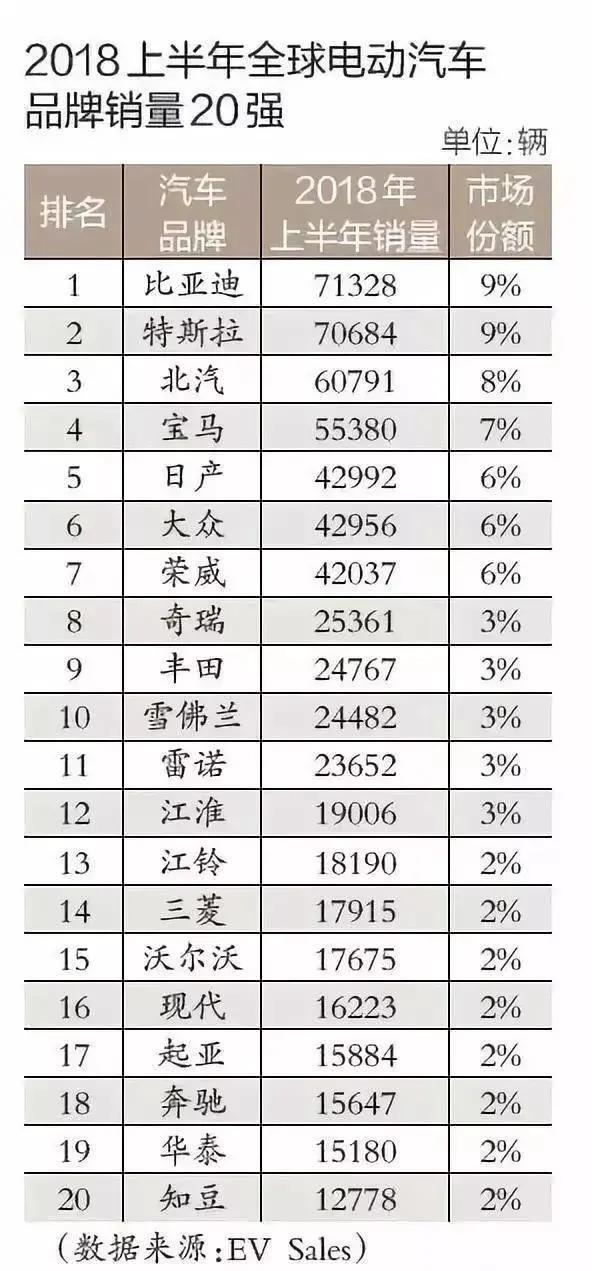 022电动车销量排行榜前十名