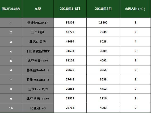 022电动车销量排行榜前十名