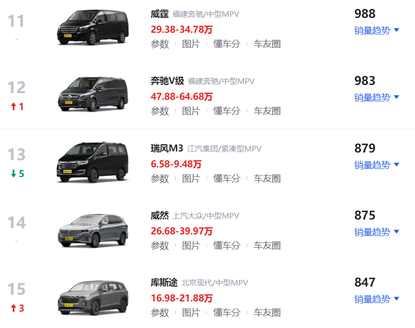 4月汽车销量排行榜2022完整_5月份汽车最新销量榜_2015年10月suv销量排行榜完整板