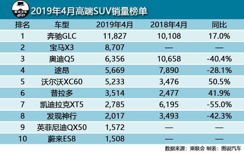 6月新能源车销量排行_2022年4月中型车销量排行榜汽车_2017年2月suv销量排行