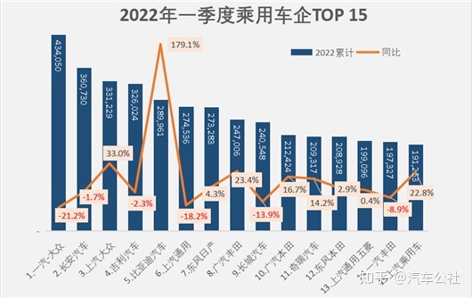 a0级轿车2016销量排行_4月紧凑型车销量排行_2022轿车3月销量排行榜