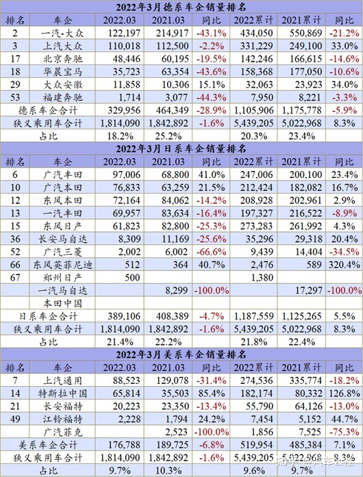 a0级轿车2016销量排行_2022轿车3月销量排行榜_4月紧凑型车销量排行