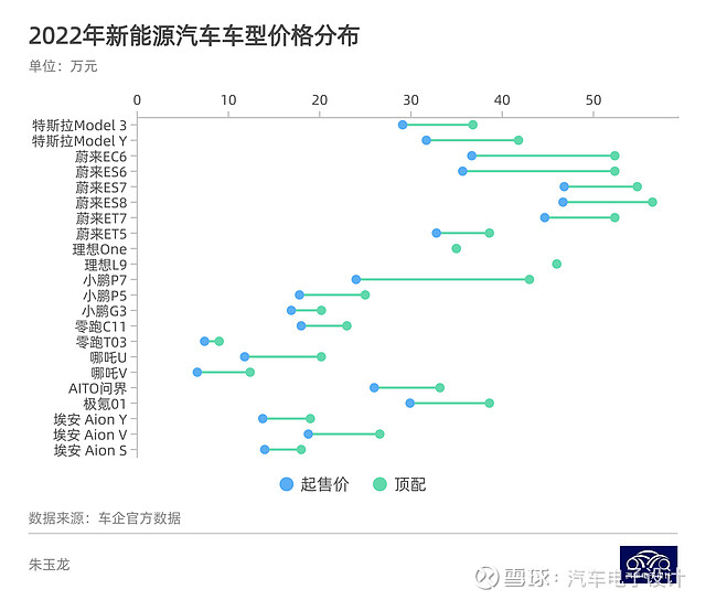 2017年新车上市车型_2022年新车上市车型10万以下_2014年新车上市车型