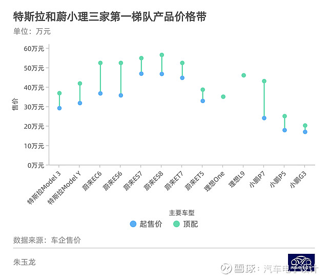 2022年新车上市车型10万以下_2014年新车上市车型_2017年新车上市车型