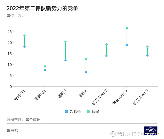 2022年新车上市车型10万以下_2017年新车上市车型_2014年新车上市车型