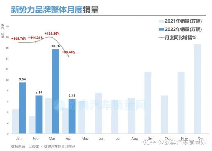 2018年1月suv销量排行_2018年5月suv销量排行_2022年汽车销量排行榜4月