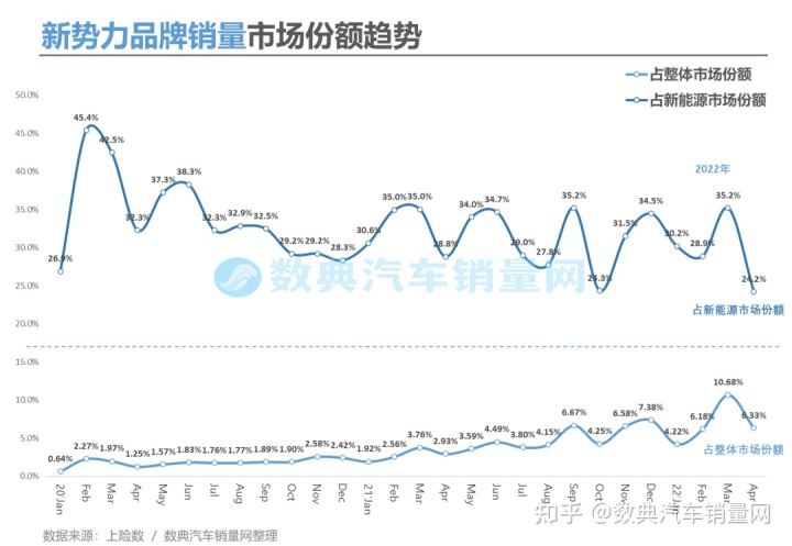 2018年1月suv销量排行_2018年5月suv销量排行_2022年汽车销量排行榜4月