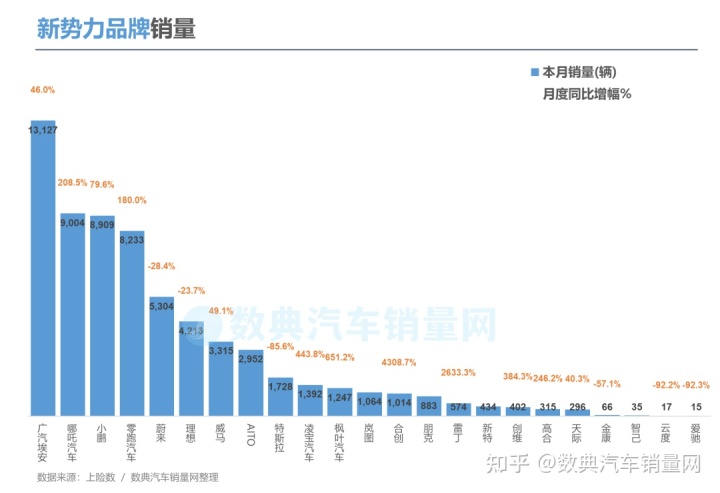 2022年汽车销量排行榜4月_2018年5月suv销量排行_2018年1月suv销量排行