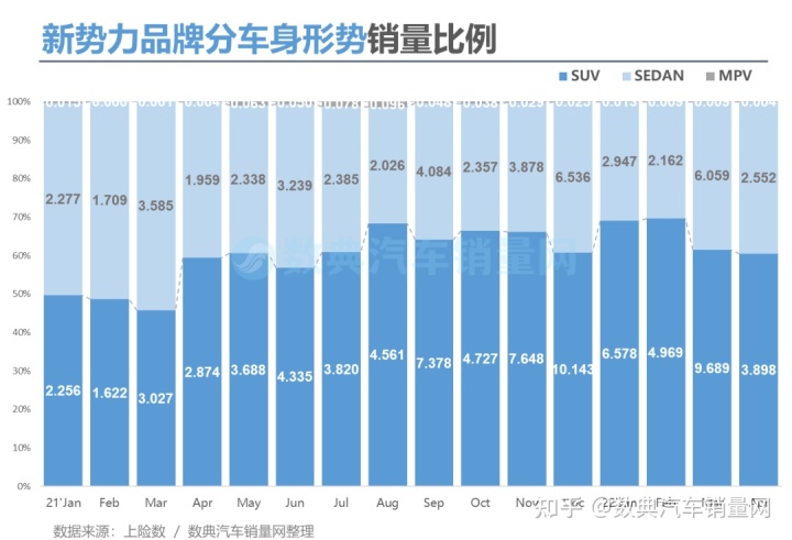 2018年1月suv销量排行_2022年汽车销量排行榜4月_2018年5月suv销量排行