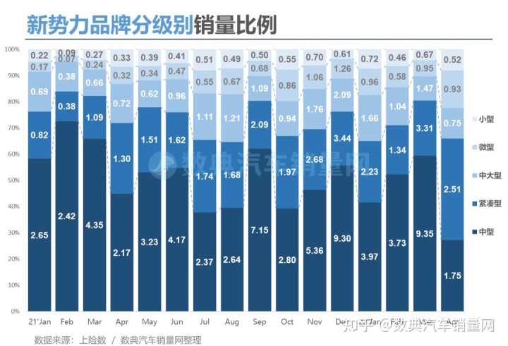 2018年1月suv销量排行_2022年汽车销量排行榜4月_2018年5月suv销量排行