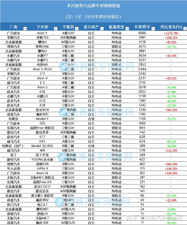 2022年汽车销量排行榜4月_2018年5月suv销量排行_2018年1月suv销量排行