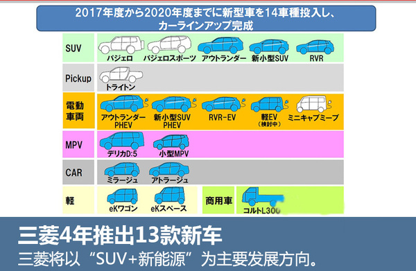 2022即将上市新款小型suv_即将上市小型suv_本田即将上市小型suv