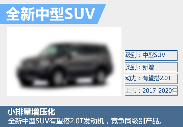 本田即将上市小型suv_即将上市小型suv_2022即将上市新款小型suv