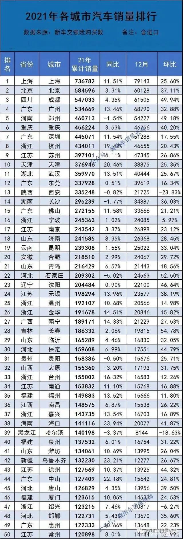 2016手机全国销量排名_全国汽车销量排名第一_2016全国烟草销量排名