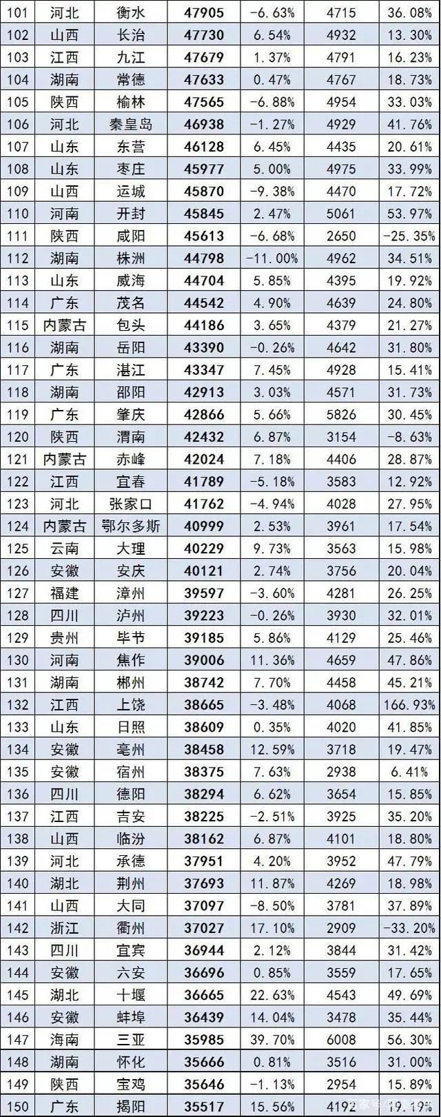 全国汽车销量排名第一_2016手机全国销量排名_2016全国烟草销量排名