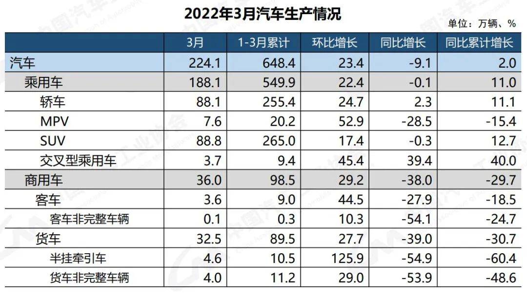 预计2022年绍兴房价_2017年5月乘用车销量_商用车2022年销量预计