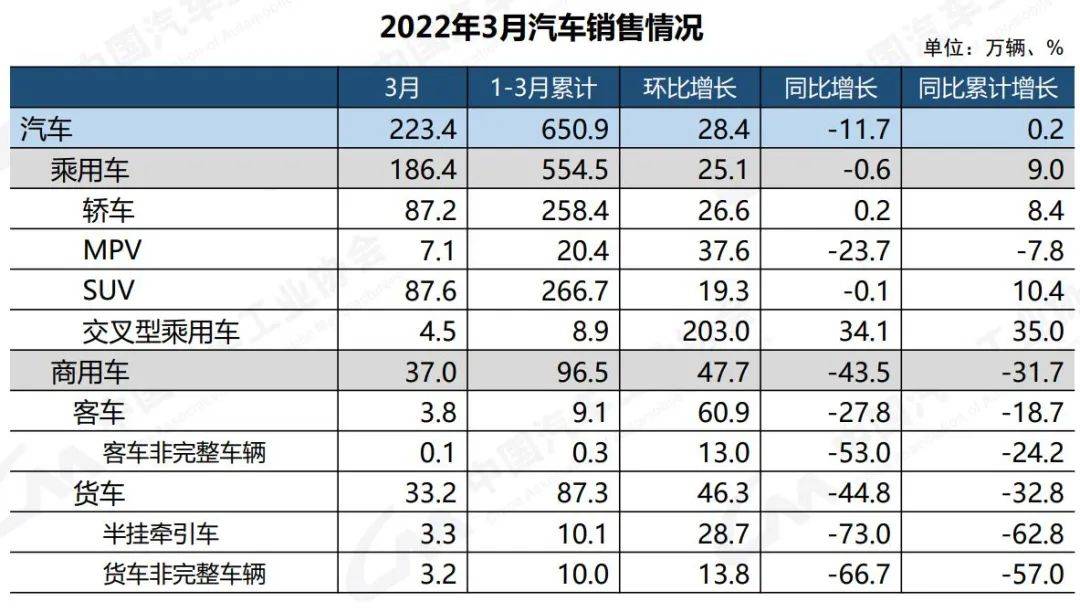 预计2022年绍兴房价_2017年5月乘用车销量_商用车2022年销量预计