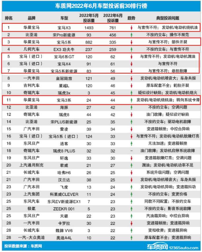 中国汽车销量排行榜2022前十名_中国汽车模具厂前100排行_中国汽车品牌销量排行