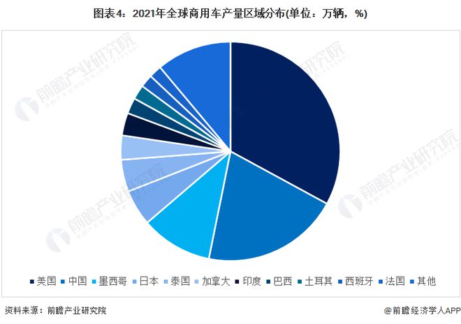 商用车2022年销量预计_2019年小米第一季度预计销量_2017年5月乘用车销量