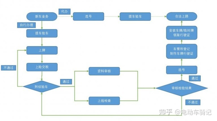 宁波汽车上牌费用_2022上牌费用多少钱_北京新车上牌费用