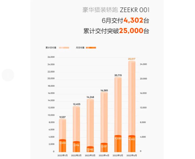 2018中国豪车销量排行_2018年4月c级车销量_2022年4月中大型车销量