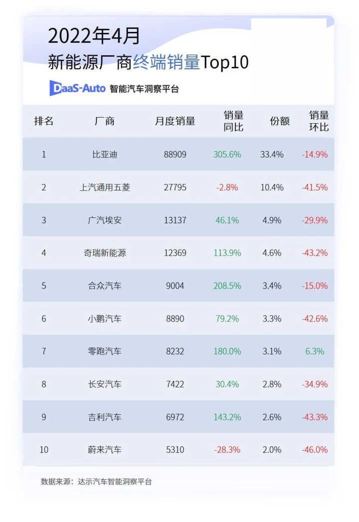 国产汽车销量排行榜2022前十名_2016国产suv销量排行榜前十名_家用按摩椅排行销量榜