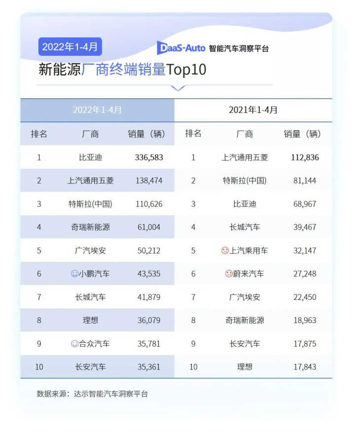 国产汽车销量排行榜2022前十名_2016国产suv销量排行榜前十名_家用按摩椅排行销量榜