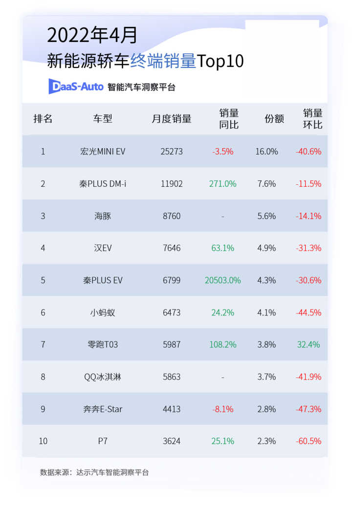 2016国产suv销量排行榜前十名_家用按摩椅排行销量榜_国产汽车销量排行榜2022前十名