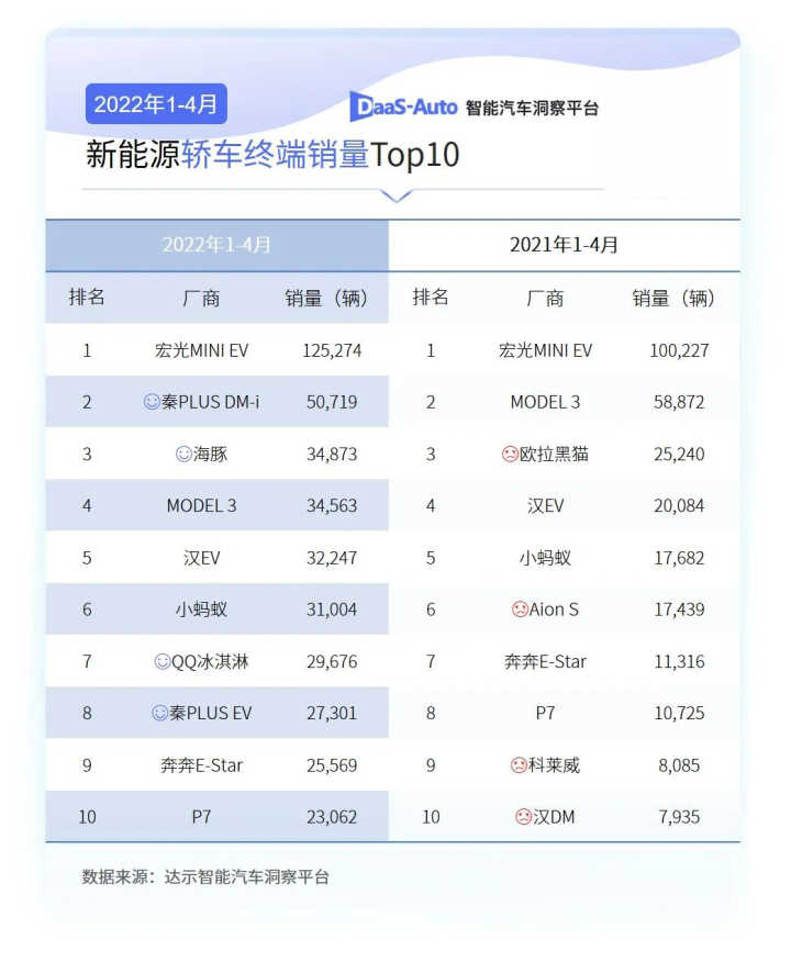 2016国产suv销量排行榜前十名_家用按摩椅排行销量榜_国产汽车销量排行榜2022前十名