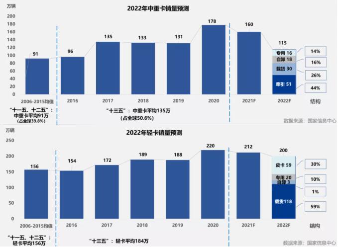 2022年下半年商用车市场分析_东风商用车图片_东风商用车技术pdf 百度云